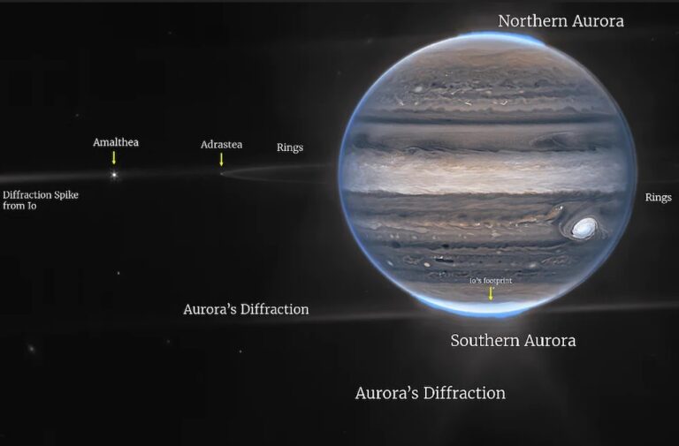 Planet Jupiter