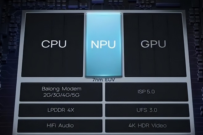 Pengertian CPU GPU NPU