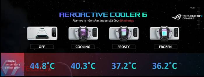 AeroActive Cooler 6