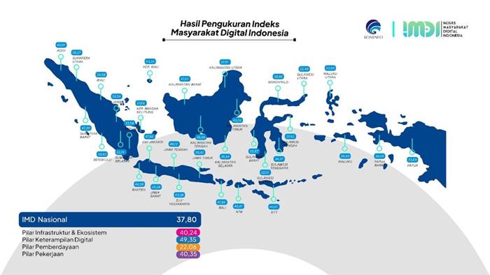 Indeks Masyarakat Digital Indonesia 2022