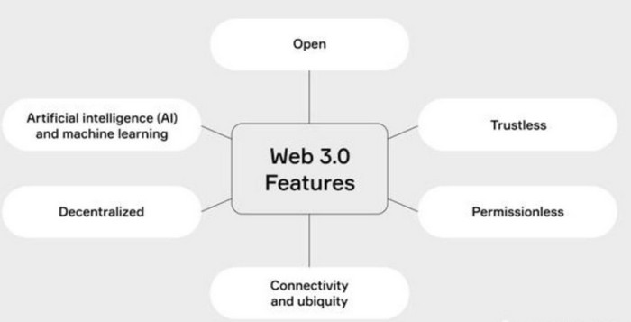 Kelebihan Web3