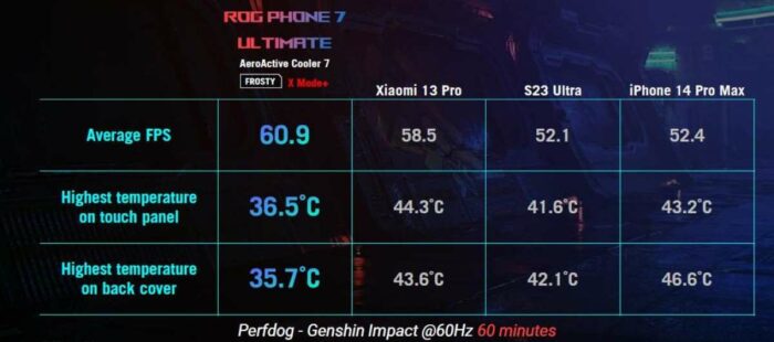 Spesifikasi Asus ROG Phone 7
