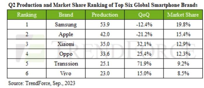 Pasar HP Global 2023