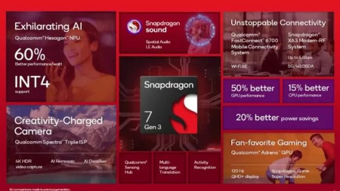 Spesifikasi Snapdragon 7 Gen 3