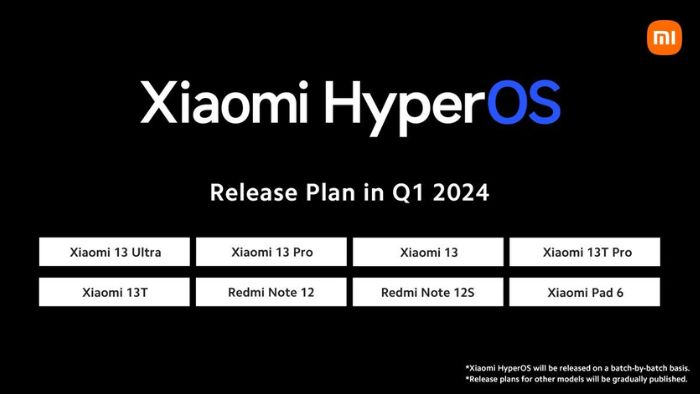 HP Xiaomi Update HyperOS Q1 2024