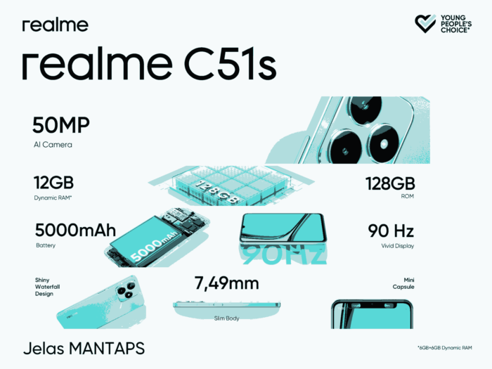 Spesifikasi Realme C51s