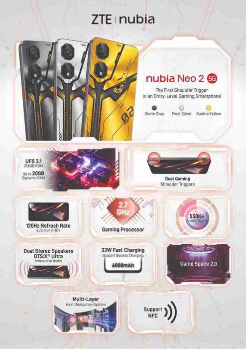 Spesifikasi Nubia Neo 2 5G