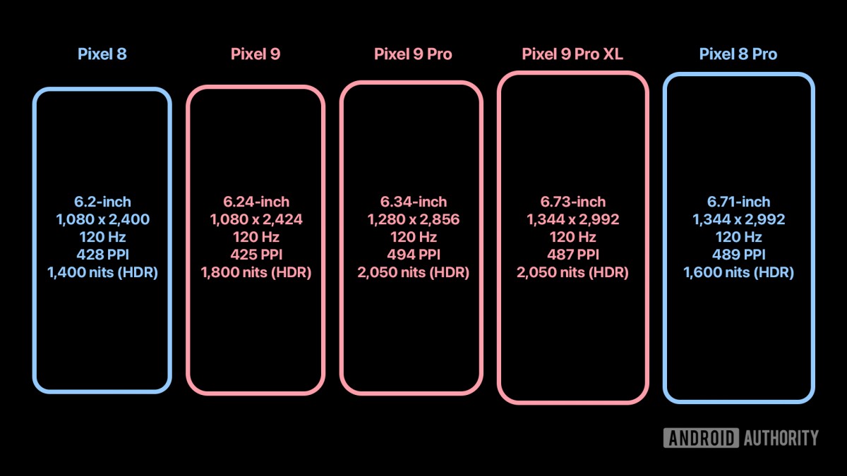 Google Pixel 9 trio leaks in new renders