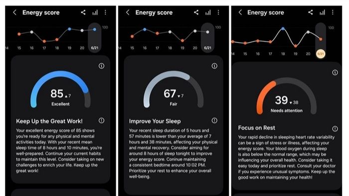 Fitur Energy Score Samsung