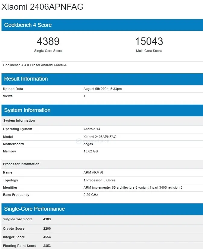 Xiaomi 14T Geekbench