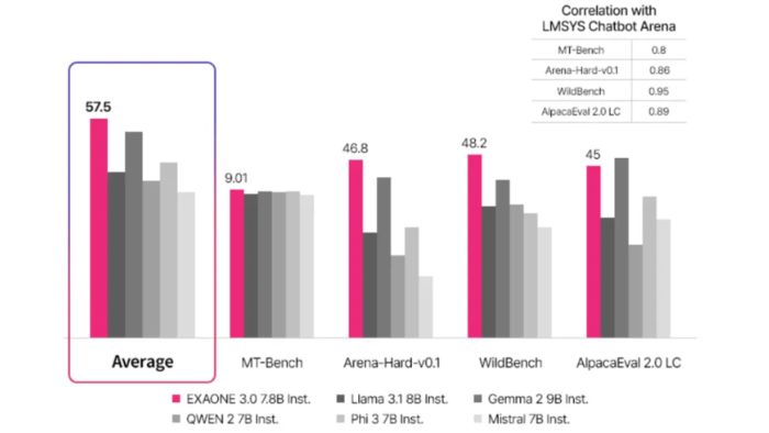 LG AI Exaone