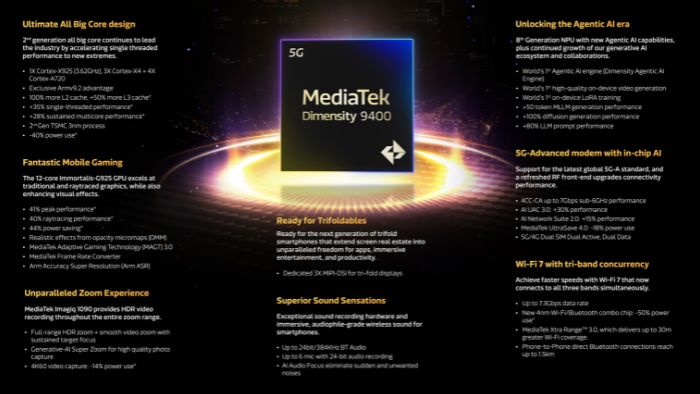 Spesifikasi MediaTek Dimensity 9400 