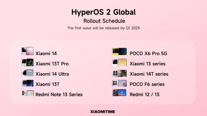 Rilis Global HyperOS 2