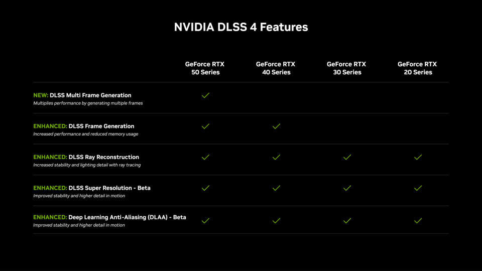 NVIDIA DLSS 4 Features chart.