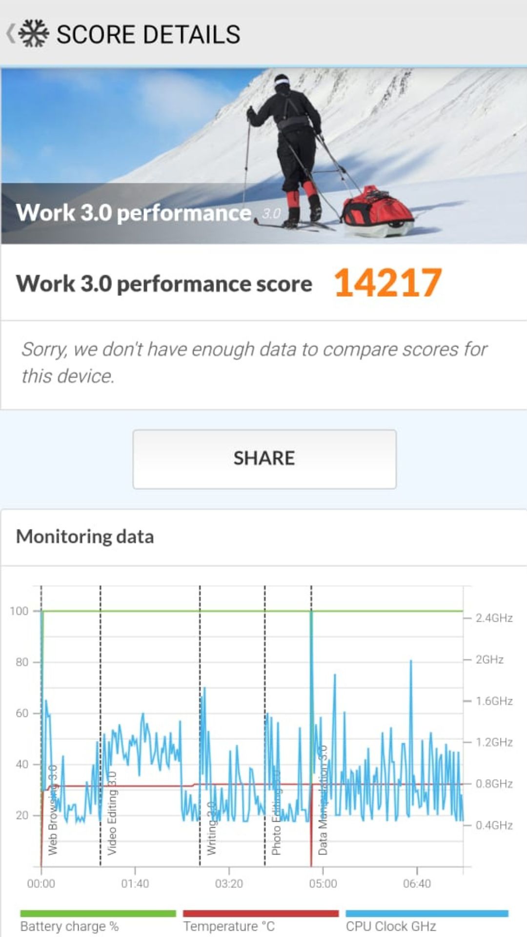 Pengujian Performa Xiaomi 14T