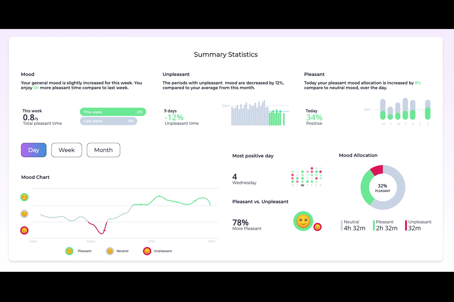 Data taken from the Emteq Labs Sense smartglasses.