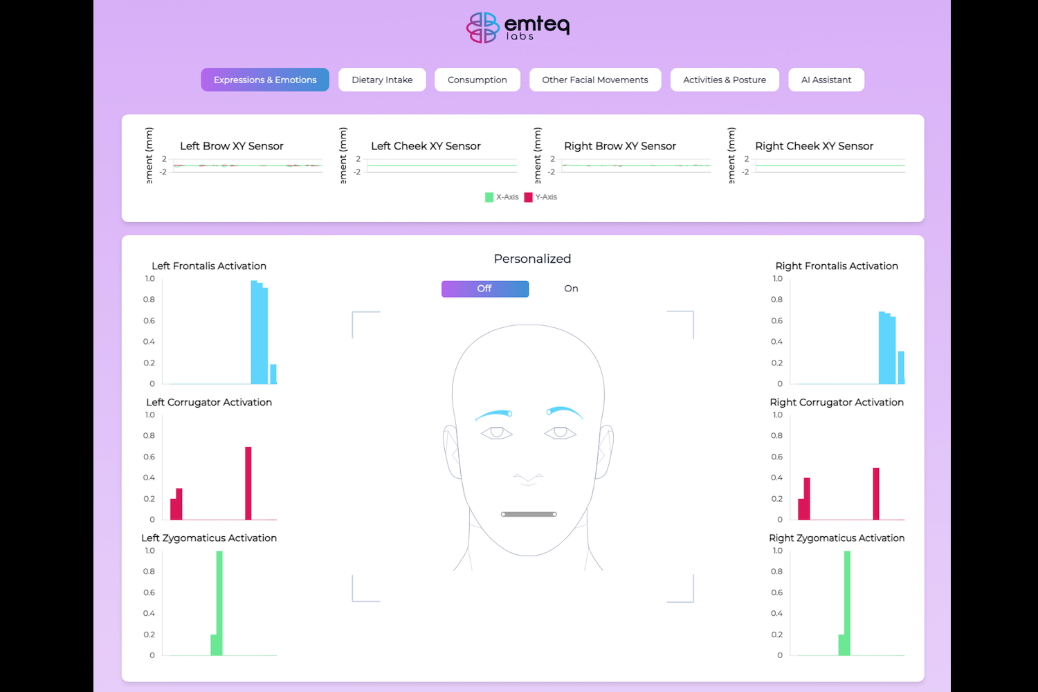 Data taken from the Emteq Labs Sense smartglasses.