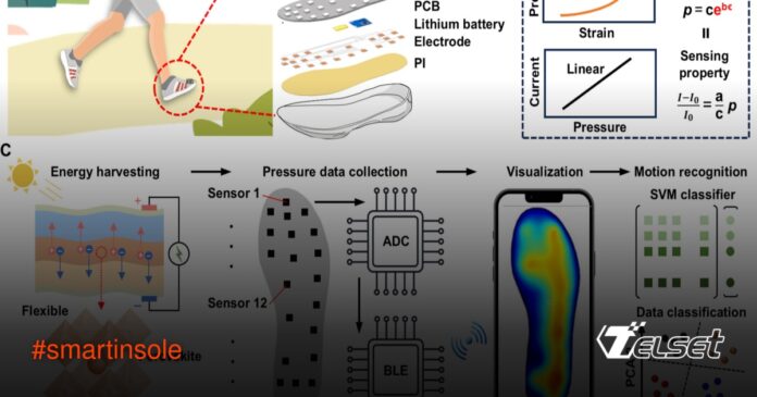 Ilustrasi smart insole dengan sensor tekanan dan panel surya di sepatu