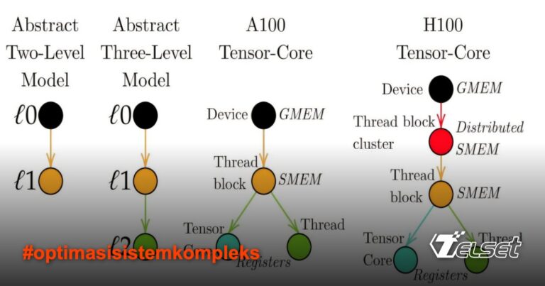 MIT Rilis Bahasa Diagram untuk Optimasi Sistem Kompleks, Seperti Coretan di Serbet