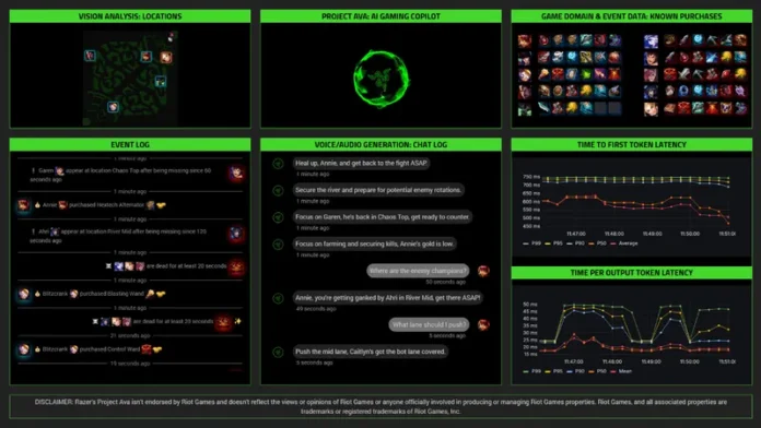 Razer Luncurkan Alat Pengembang Game Berbasis AI di AWS