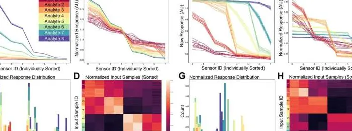 AI Baru Tiru Sistem Penciuman Otak untuk Olah Data Sensorik Secara Efisien
