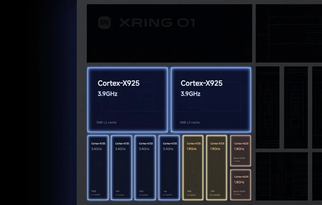 Xiaomi 15S Pro debuts with in-house Xring O1 chipset