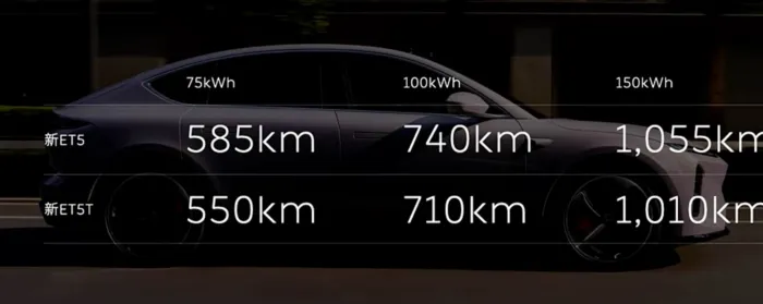 Interior Nio ET5 dengan layar AMOLED 15,6 inci dan tema interior baru