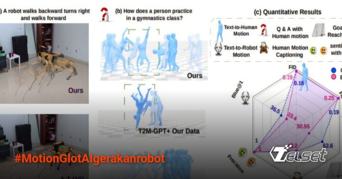 Ilustrasi MotionGlot menerjemahkan perintah teks ke gerakan robot