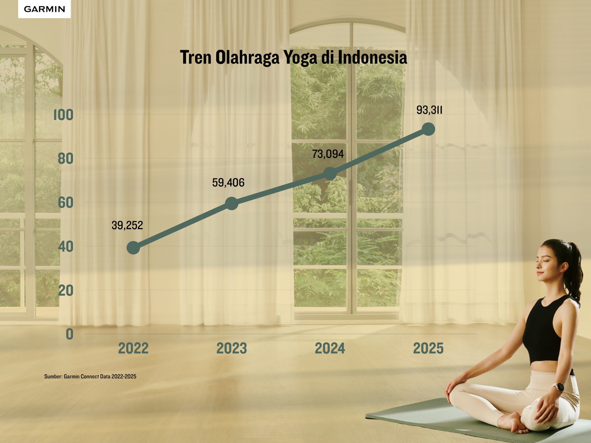 Content image for article: Garmin dan Yoga: Teknologi Wearable untuk Kesehatan Holistik