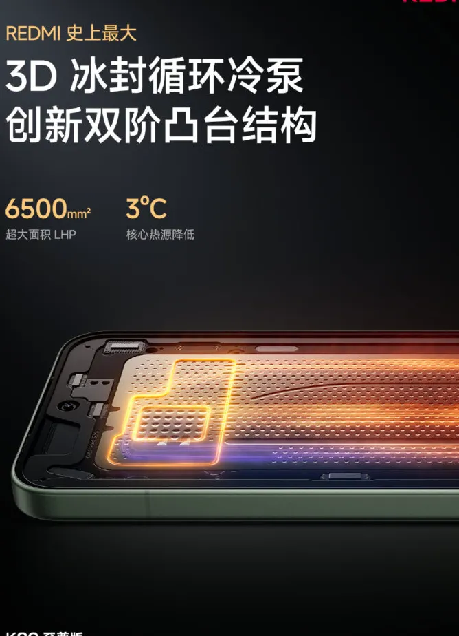 Redmi K80 Ultra specs