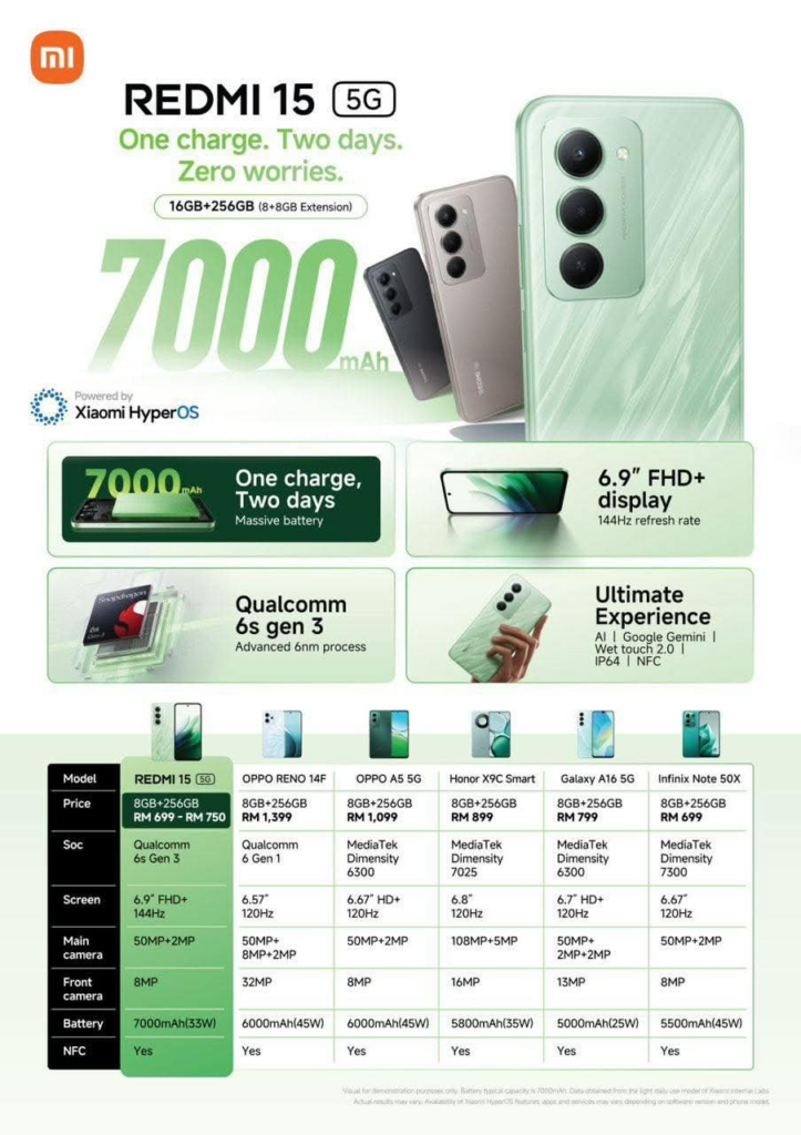 Content image for article: Redmi 15 5G Bocor: Baterai 7.000 mAh dan Layar 144Hz di Kelas Mid-Range