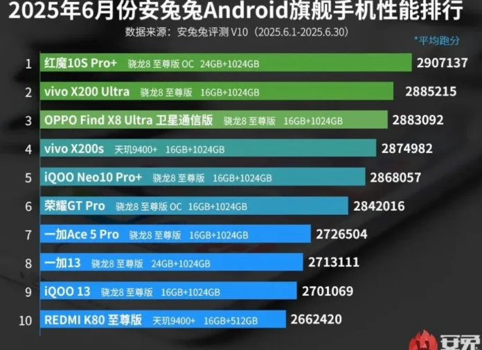 Red Magic 10S Pro+ smartphone gaming dengan LED RGB dan desain futuristik