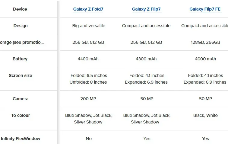 Bocoran desain Samsung Galaxy Z Flip7 dengan layar cover lebar