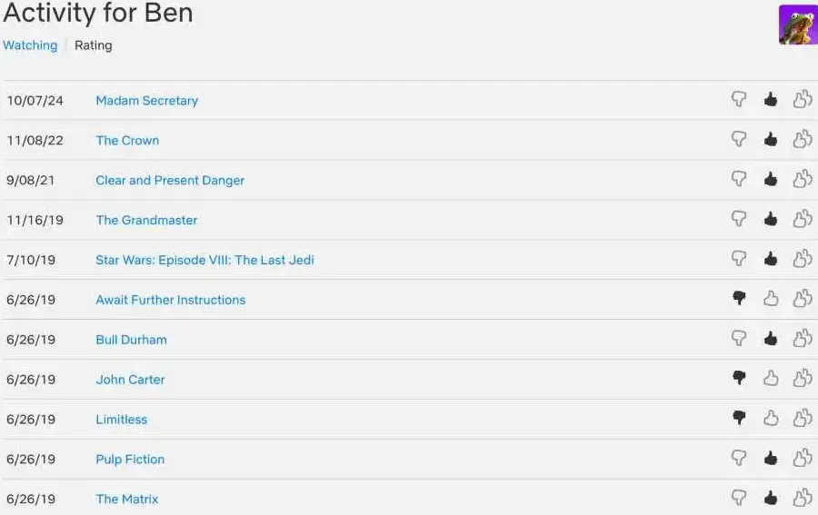 Netflix activity