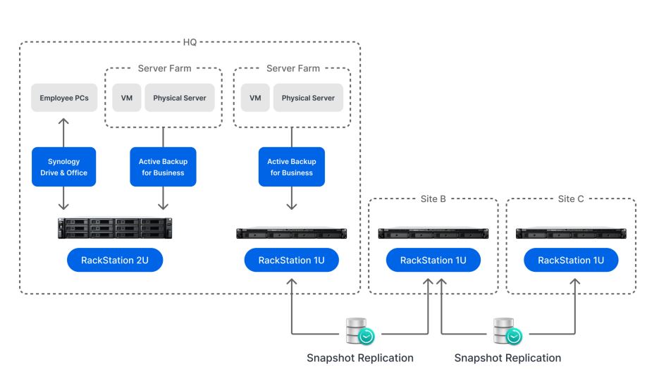 Content image for article: MNC Finance Perkuat Keamanan Data dengan Solusi Synology