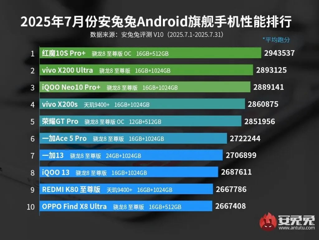 Vivo X200 Ultra