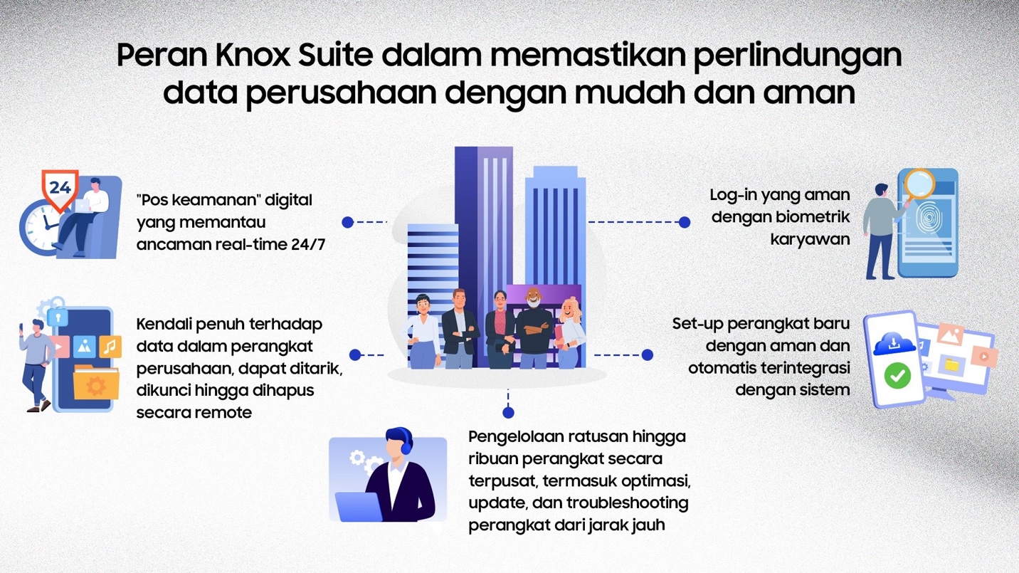 Content image for article: Samsung Knox: Solusi Keamanan Terdepan di Era AI yang Semakin Personal