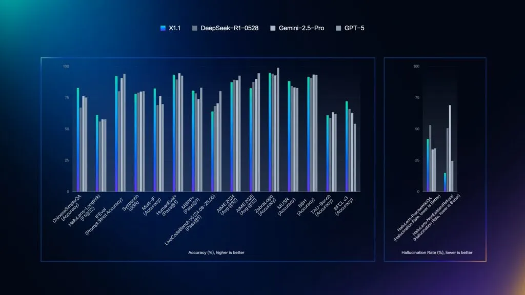 Baidu Ernie X1.1