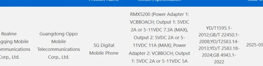 Realme GT 8 Pro 3C certification