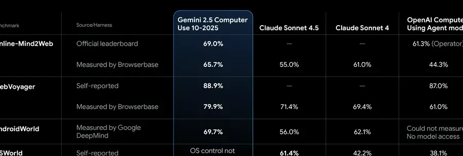 Gemini 2.5 Computer Use
