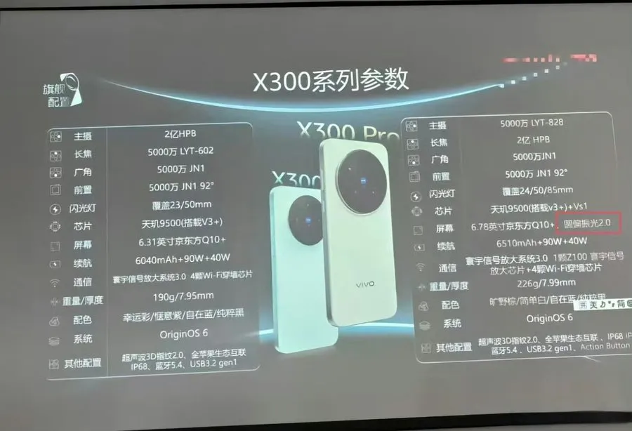 Vivo X300 series specs leak