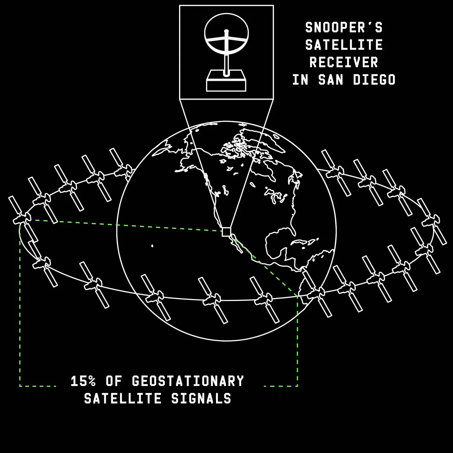 Diagram satelit mengelilingi Bumi menunjukkan area sampel peneliti