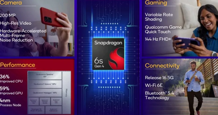 Snapdragon 6s Gen 4 key faetures