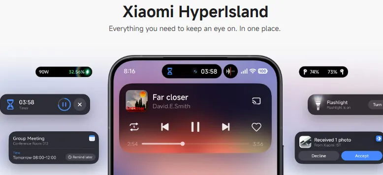 Hyper Island Tak Eksklusif Lagi, Redmi Dan Poco Dapat Fitur Premium Hyper Island Tak Eksklusif Lagi, Redmi Dan Poco Dapat Fitur Premium