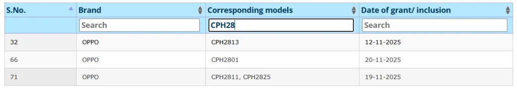 Oppo Reno 15 series BIS approved