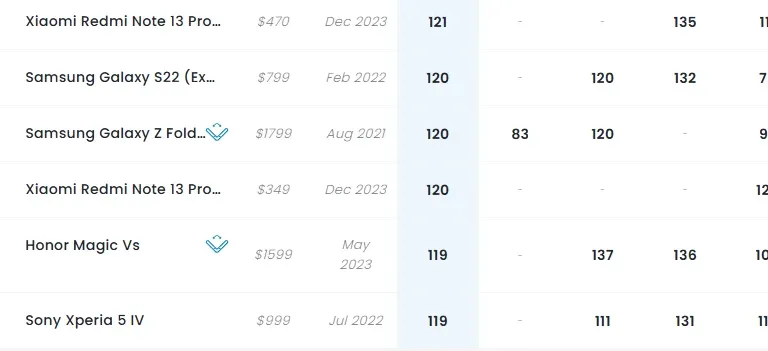 Tampilan antarmuka kamera Samsung Galaxy S25 FE yang sedang diuji