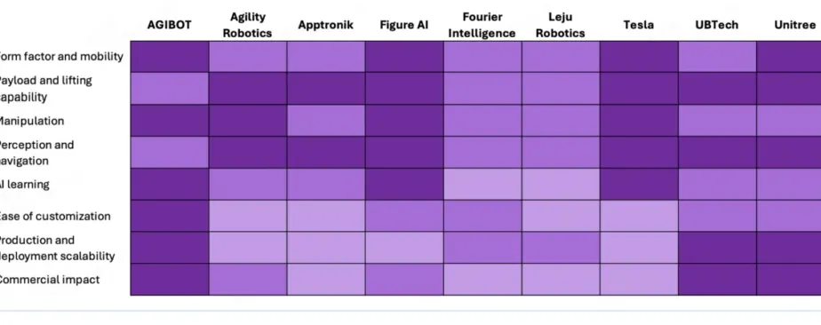 Grafik pangsa pasar robot humanoid dunia 2025